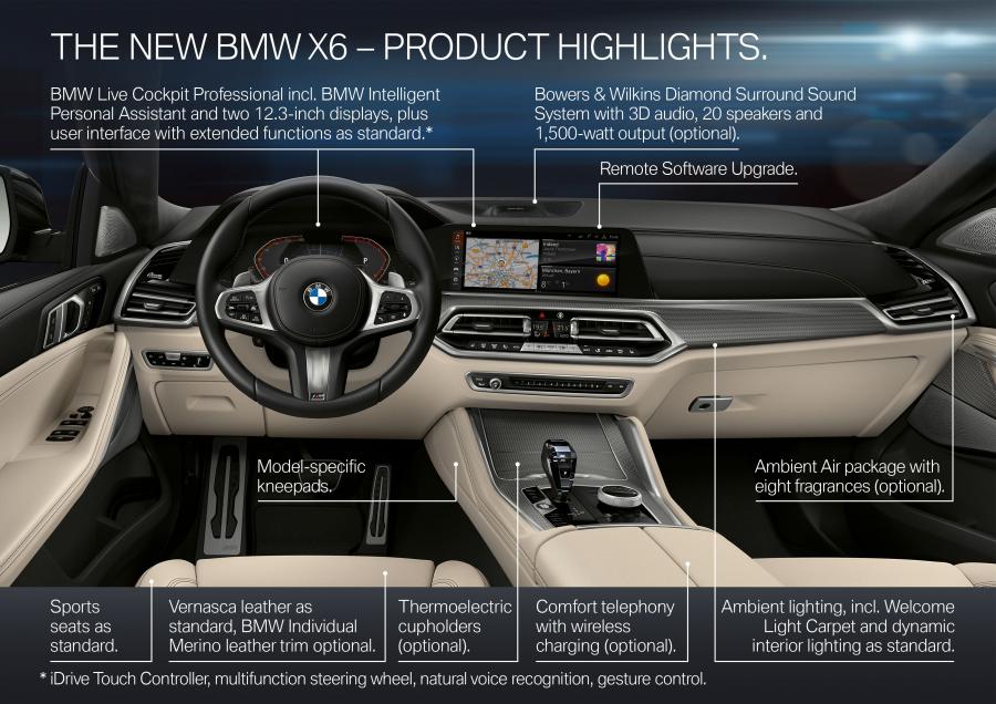 Схема BMW X6 M50i (G06) 2019 года  (WW) (фото 71 из 180)